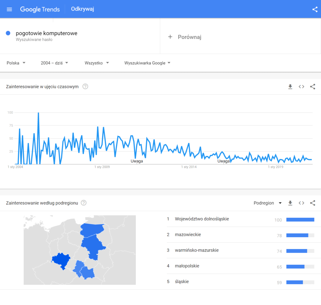 pogotowie komputerowe google trends